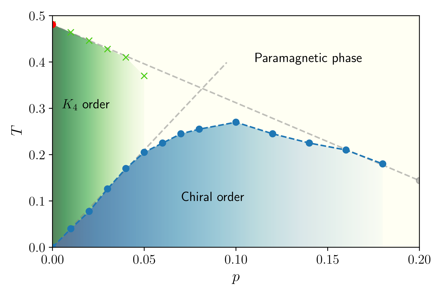 Phase_diag_J1J3Kag_holes.png