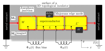 Braiding edge vortices