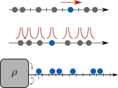 Single-file systems