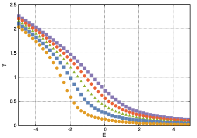Lyapunov exponents