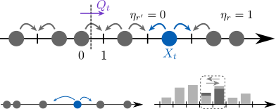 Single-file systems