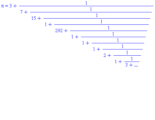 Pi = CFRAC([3, 7, 15, 1, 292, 1, 1, 1, 2, 1, 3, `...`])