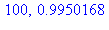 100, .9950168