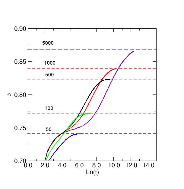 densities