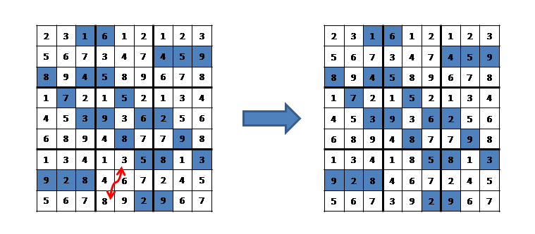 Sudoku via simulated annealing