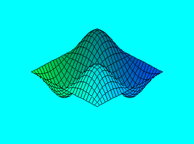 [Maple Plot]