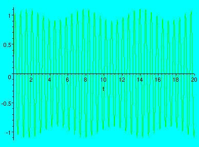 [Maple Plot]