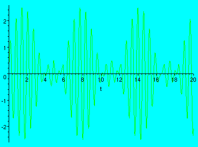 [Maple Plot]