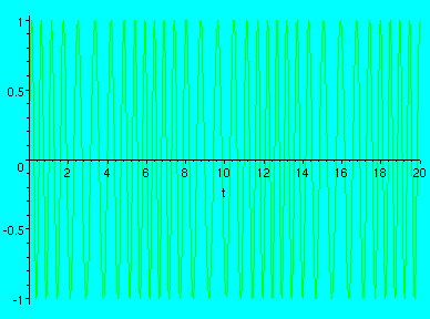 [Maple Plot]