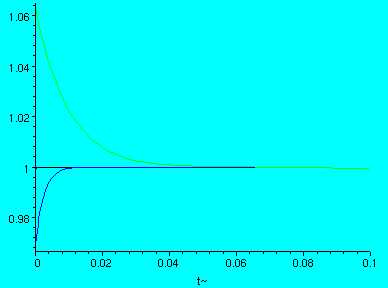 [Maple Plot]