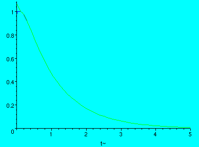 [Maple Plot]