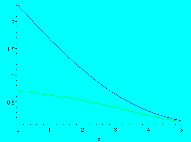 [Maple Plot]