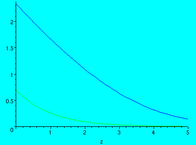 [Maple Plot]