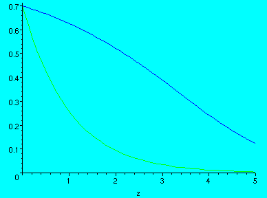 [Maple Plot]