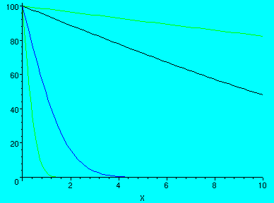 [Maple Plot]