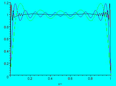 [Maple Plot]