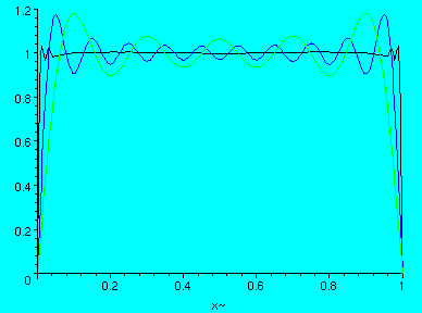 [Maple Plot]