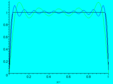 [Maple Plot]