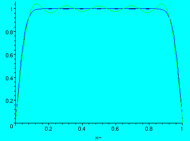 [Maple Plot]