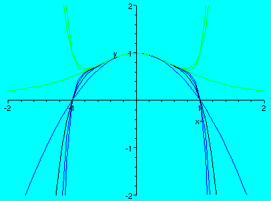 [Maple Plot]