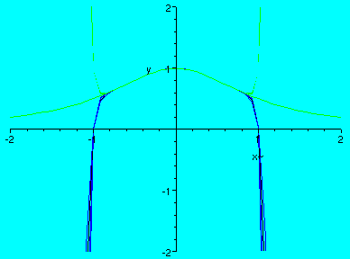 [Maple Plot]