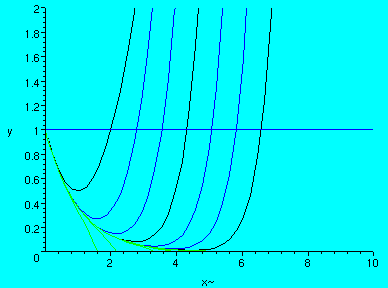 [Maple Plot]