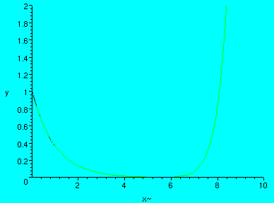 [Maple Plot]