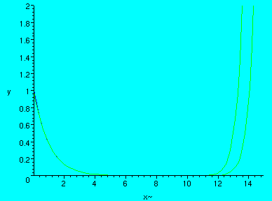 [Maple Plot]