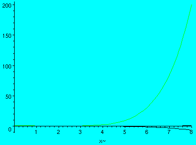 [Maple Plot]