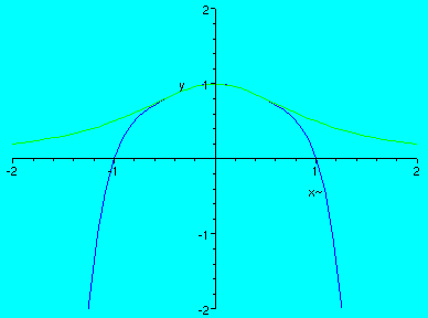 [Maple Plot]