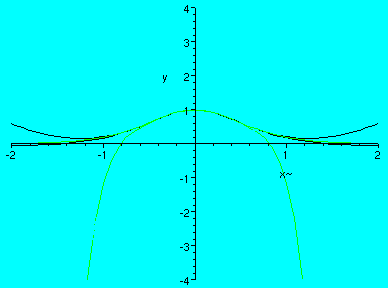 [Maple Plot]