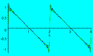 [Maple Plot]