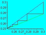 [Maple Plot]