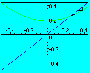 [Maple Plot]