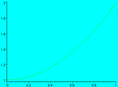 [Maple Plot]