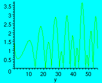 [Maple Plot]