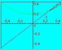 [Maple Plot]