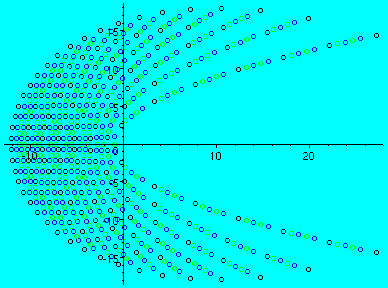 [Maple Plot]