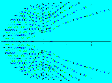 [Maple Plot]