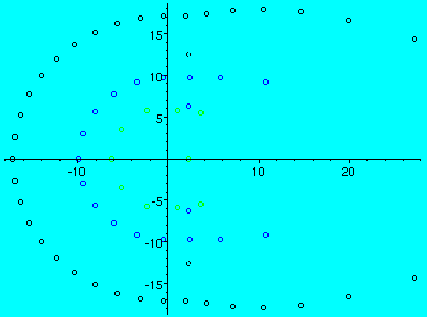 [Maple Plot]