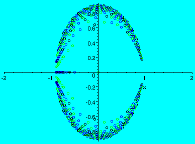 [Maple Plot]