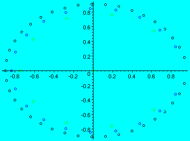 [Maple Plot]