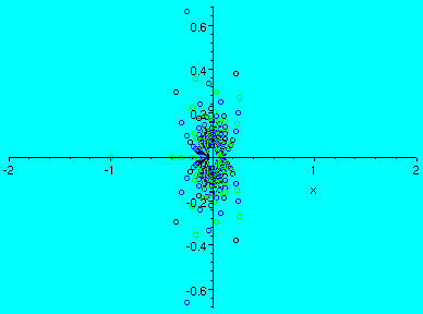 [Maple Plot]