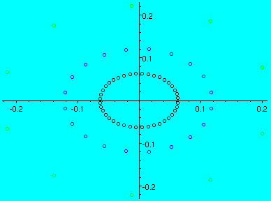 [Maple Plot]