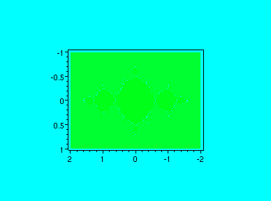 [Maple Plot]