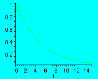 [Maple Plot]