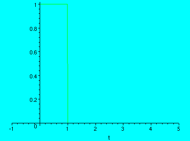 [Maple Plot]