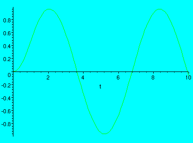 [Maple Plot]