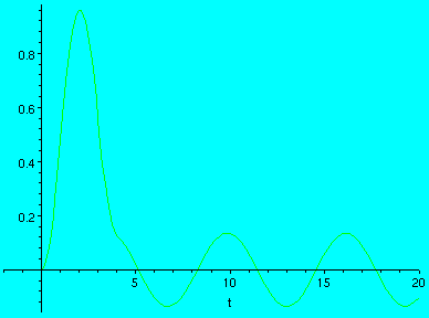 [Maple Plot]