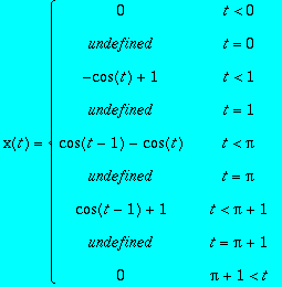 x(t) = PIECEWISE([0, t < 0],[undefined, t = 0],[-co...